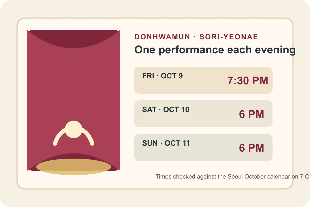 Planning diagram for Sori-Yeonae showing 7:30 PM on Friday October 9 and 6 PM on Saturday and Sunday.